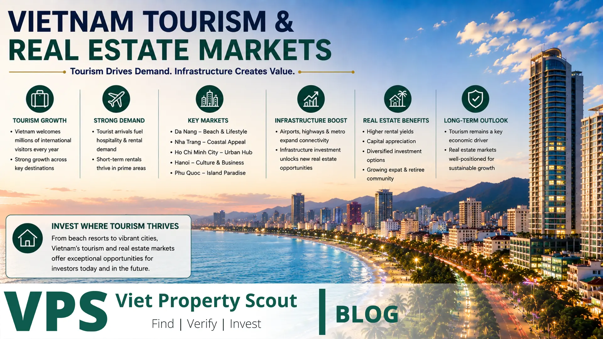 Vietnam Tourism Real Estate Markets vietnam-tourism-real-estate-markets