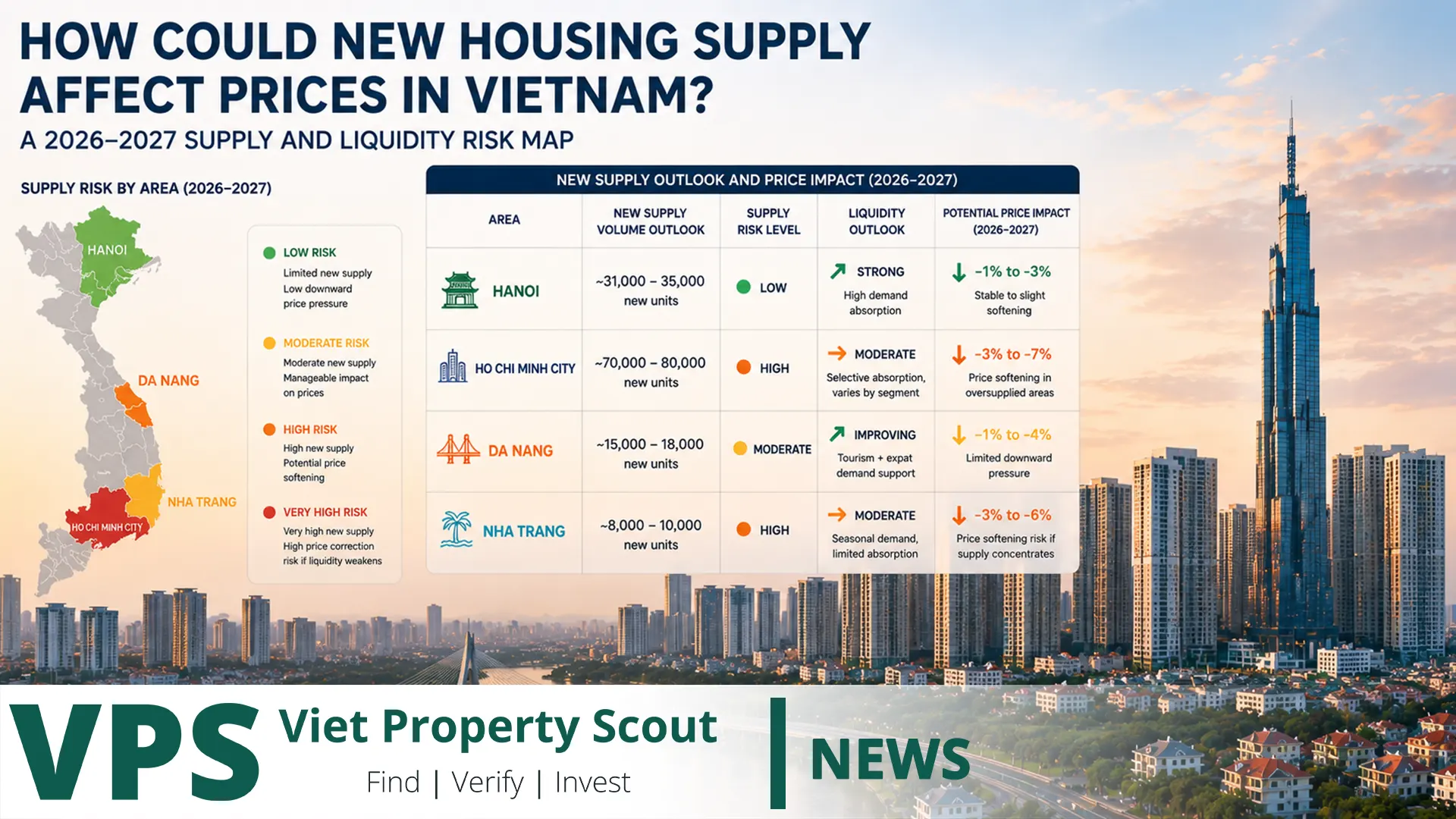 how-could-new-housing-supply-affect-prices-in-vietnam-a-2026-2027-supply-and-liquidity-risk-map