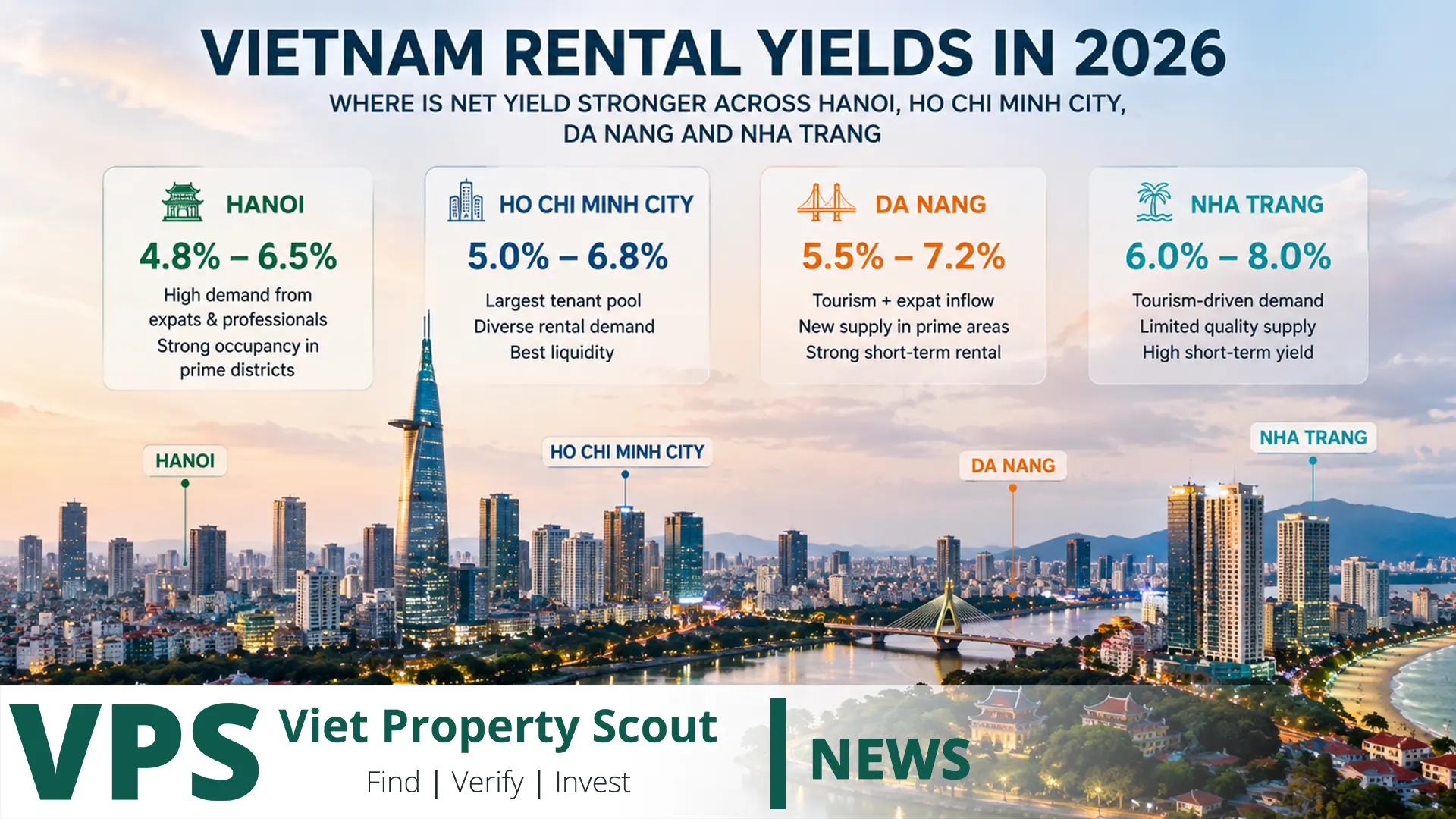 vietnam-rental-yields-in-2026-where-is-net-yield-stronger-across-hanoi-ho-chi-minh-city-da-nang-and-nha-trang